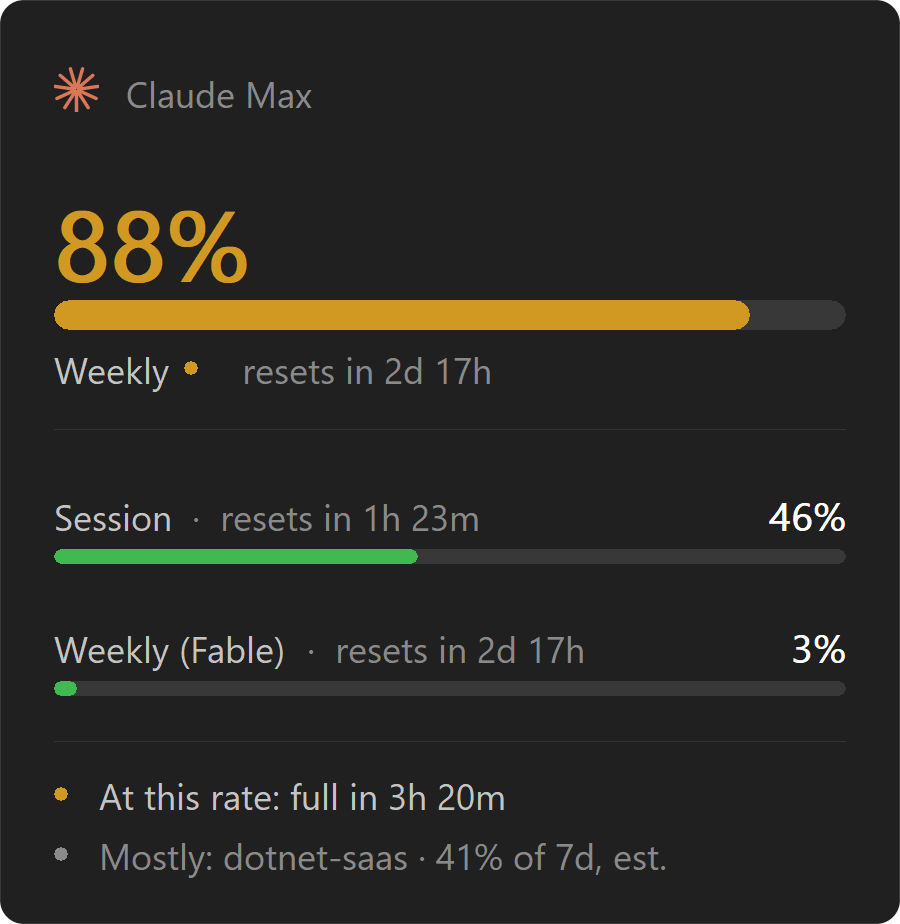 The Cota panel: 88% weekly in amber with a progress bar, session at 46% and a per-model limit at 3% below it, then a projection reading "At this rate: full in 3h 20m".